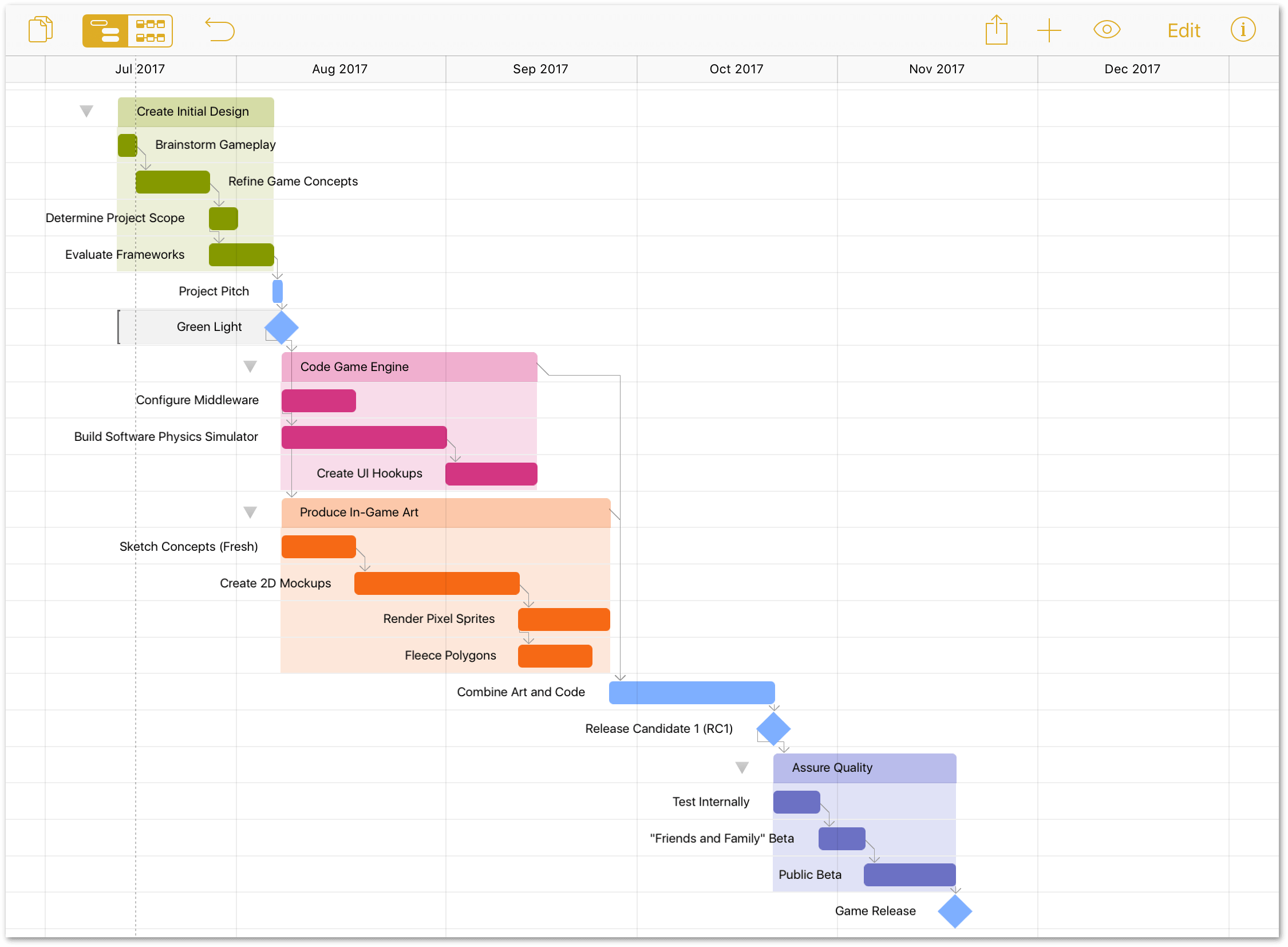 OmniPlan 3 11 User Manual For IOS Building Your First Project
