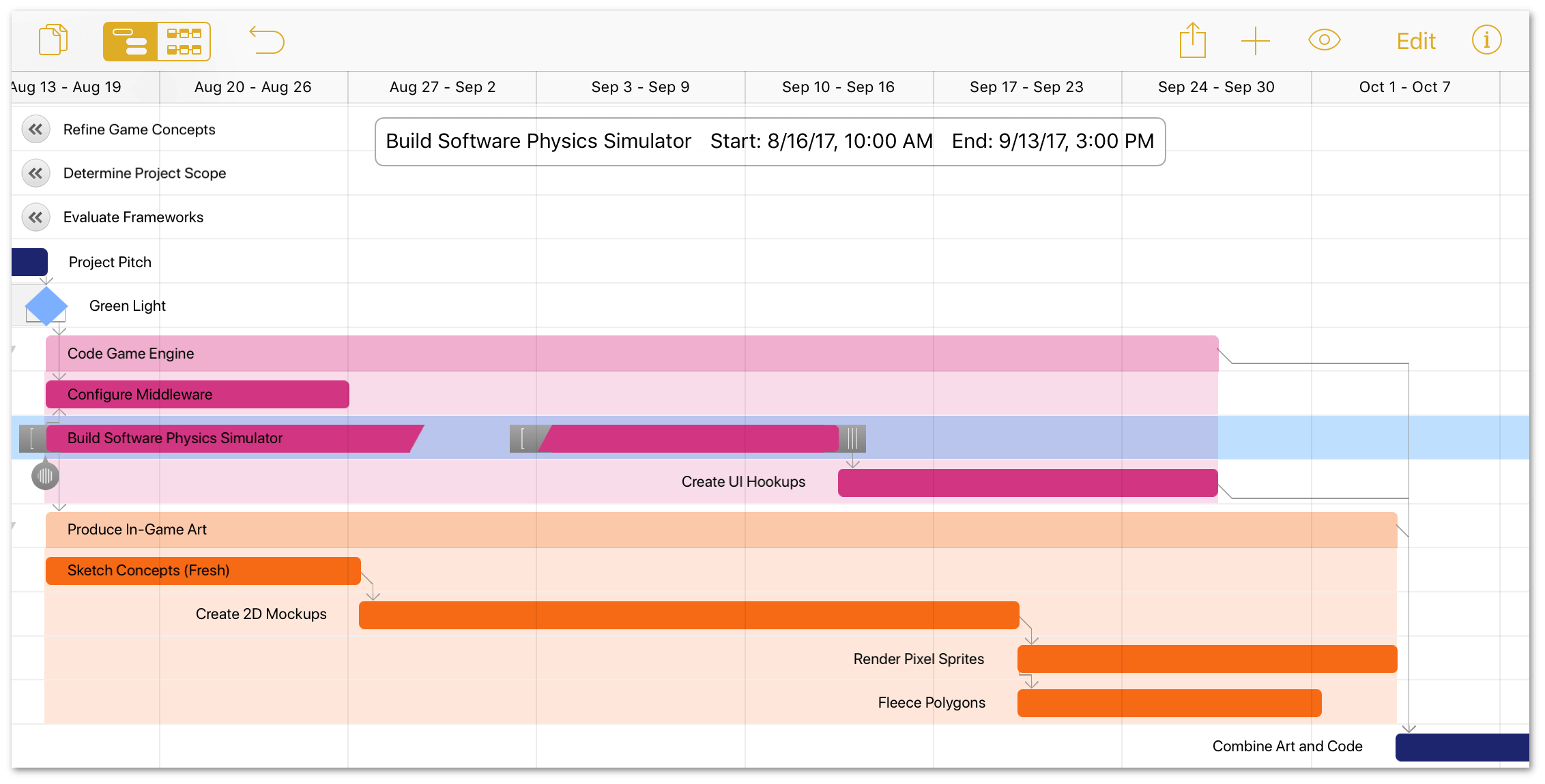 The project, after the task has been split