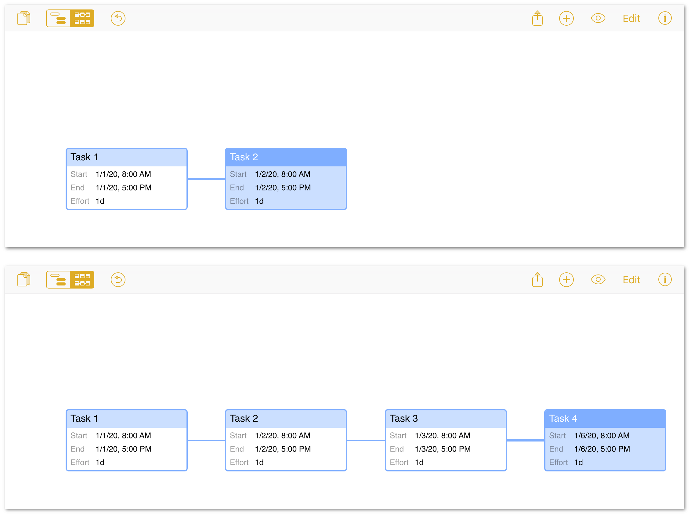 A chain of tasks in Network View, all with finish-start dependencies.