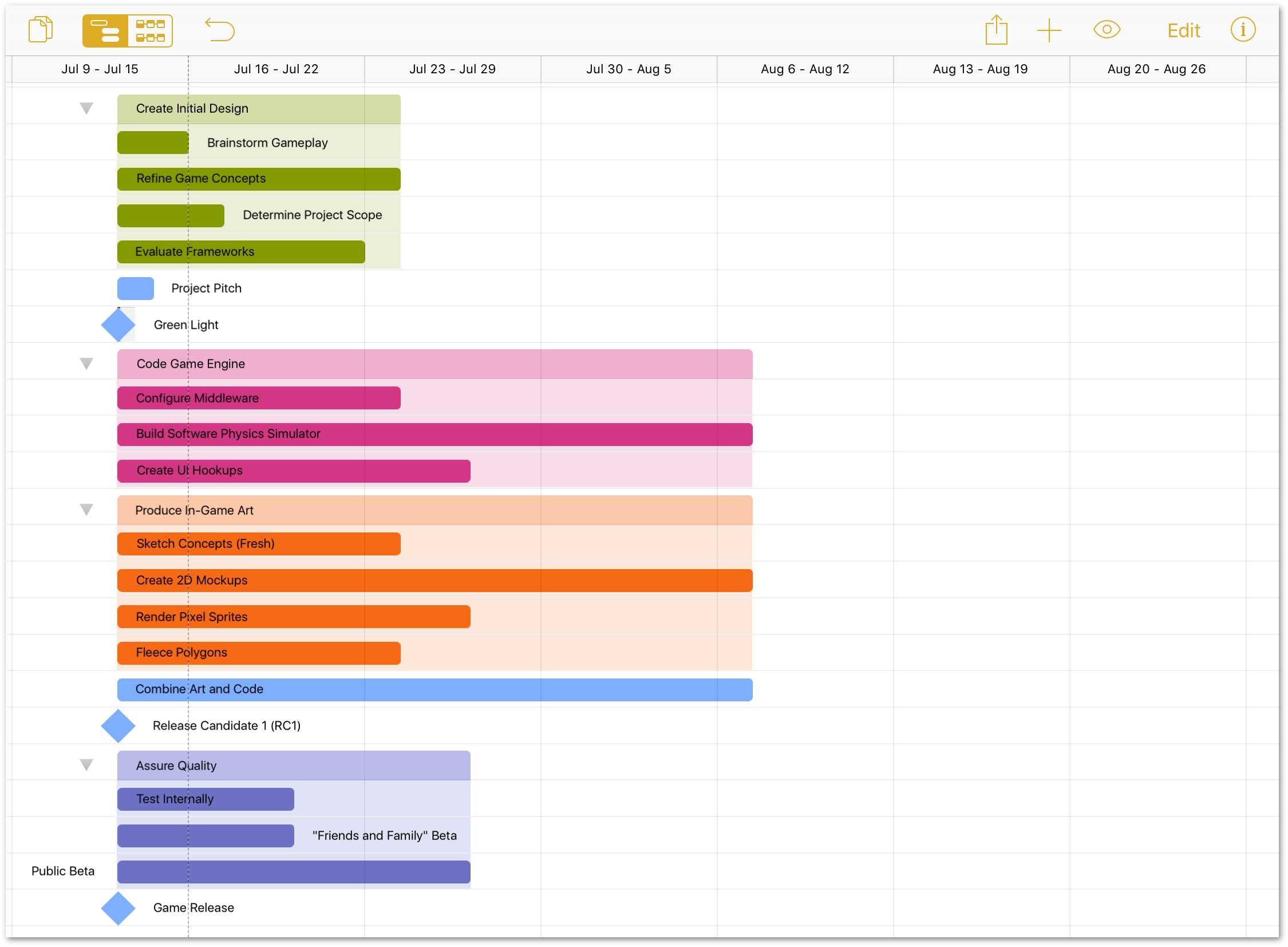 The project, after setting the durations for all of the tasks.