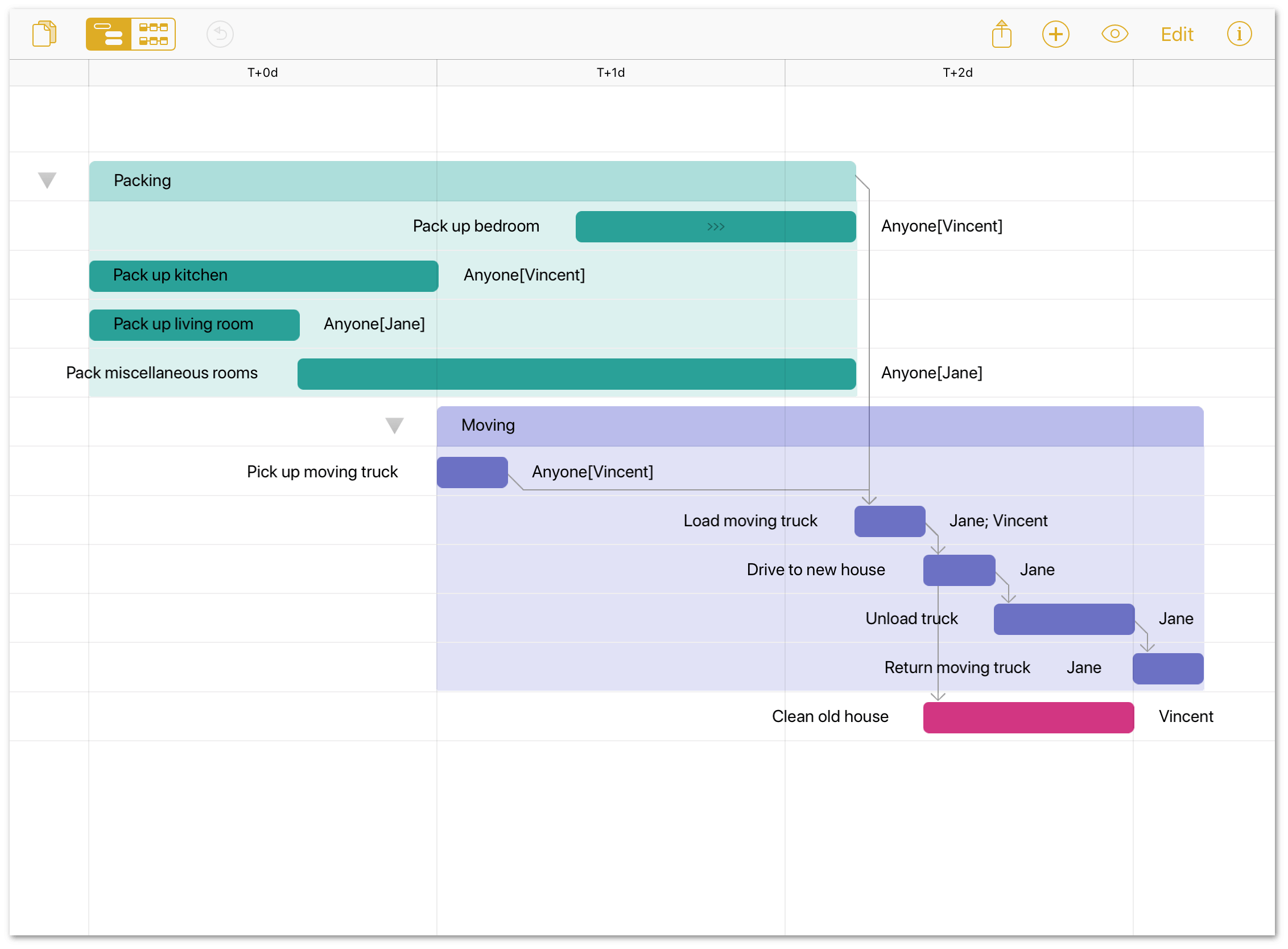 The Gantt chart in OmniPlan 3 for iOS.