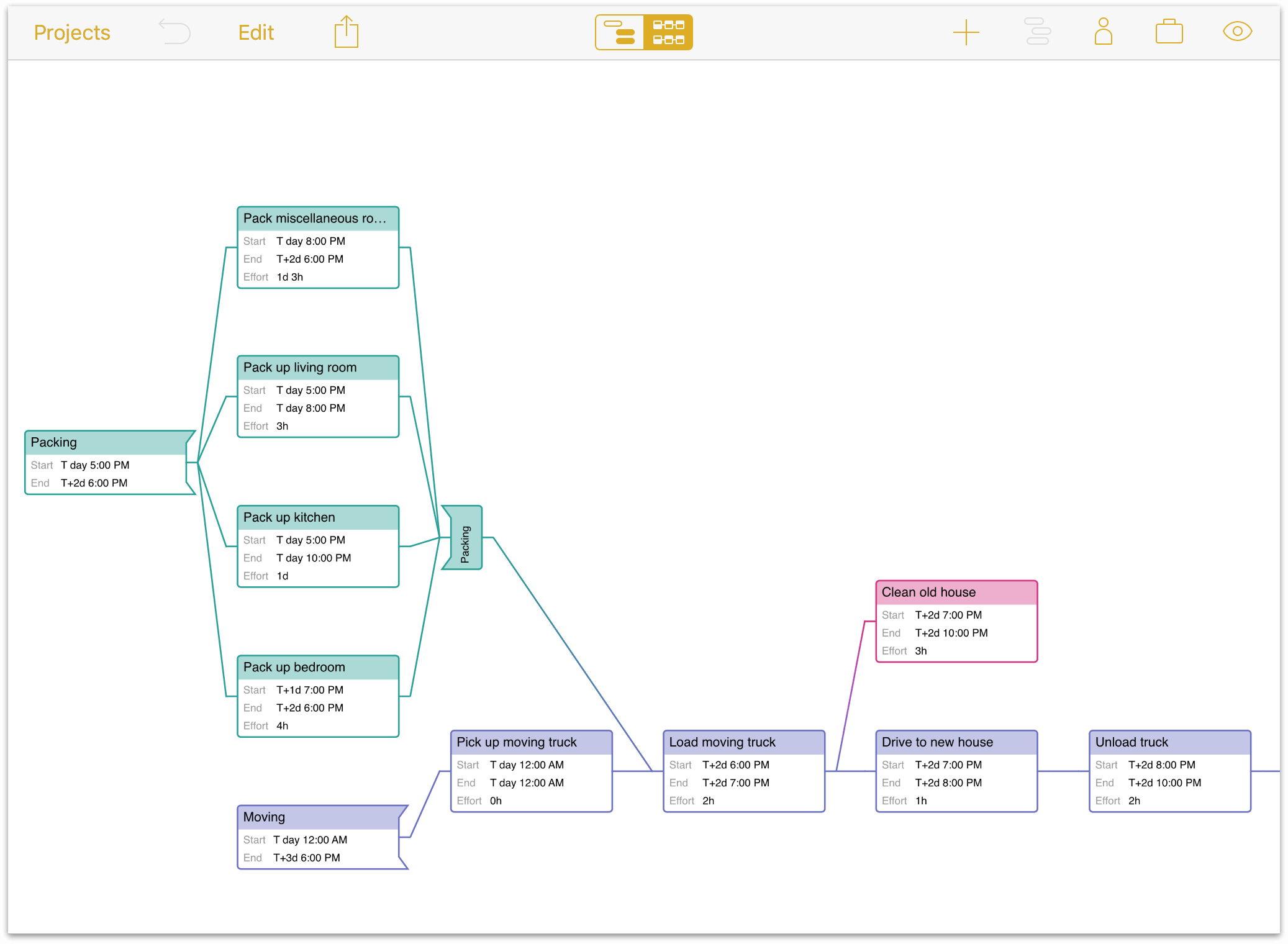 omniplan pro table editor like ms project