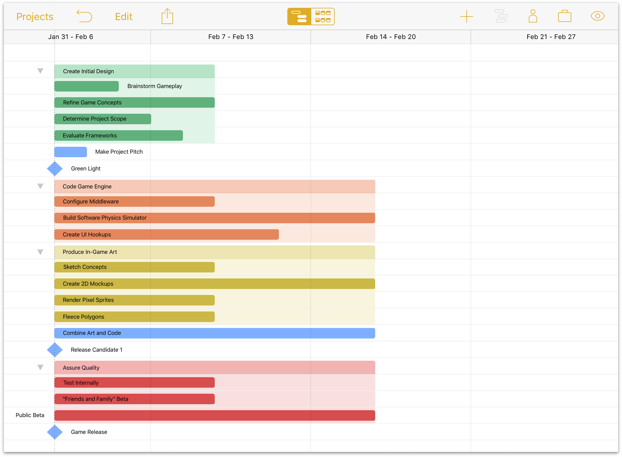 The project with groups, color styles, and task durations.