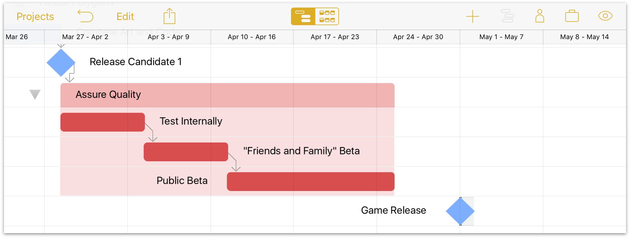 The Assure Quality group disconnected from the Game Release milestone.