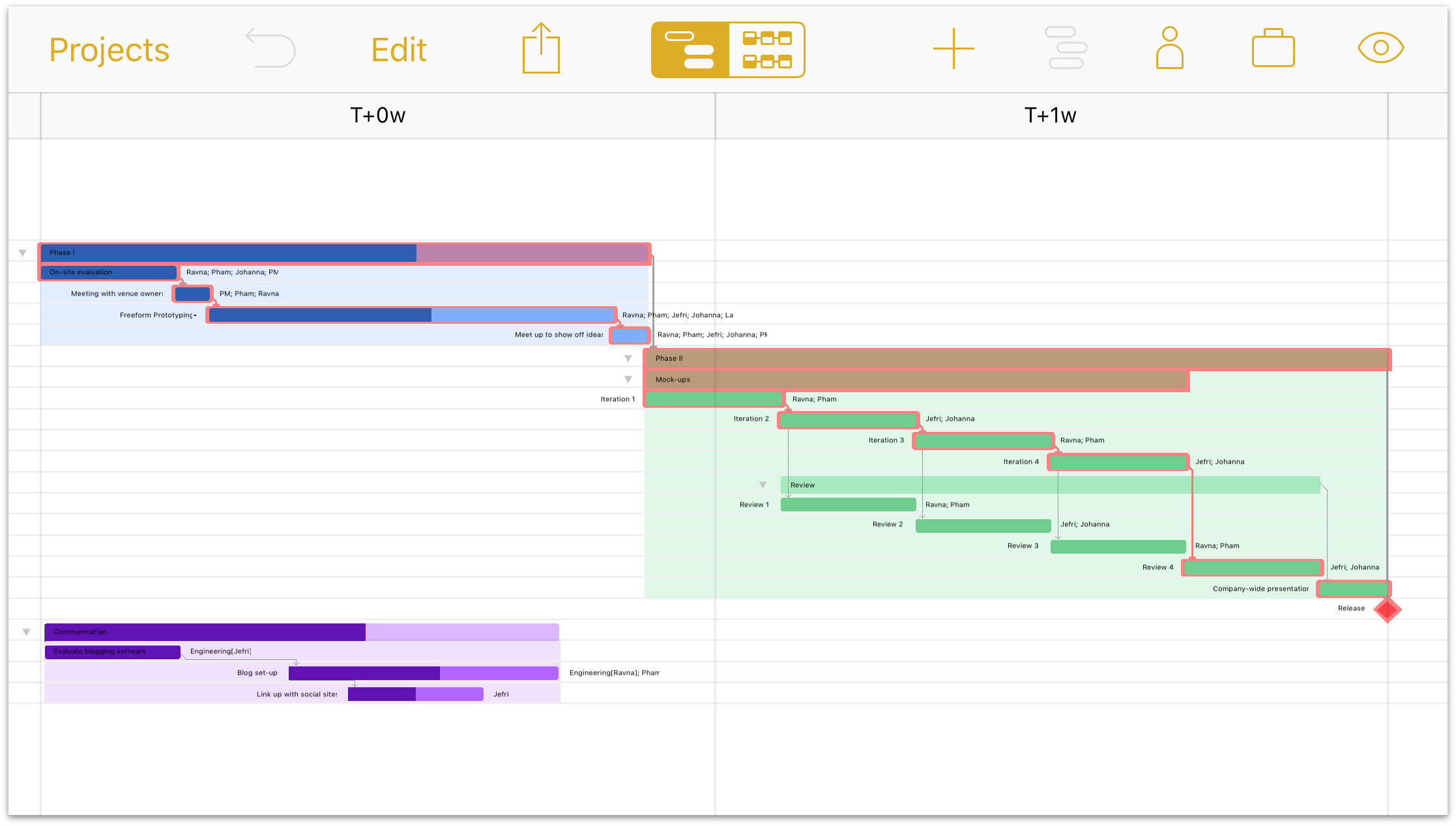 Gantt Chart Ios App