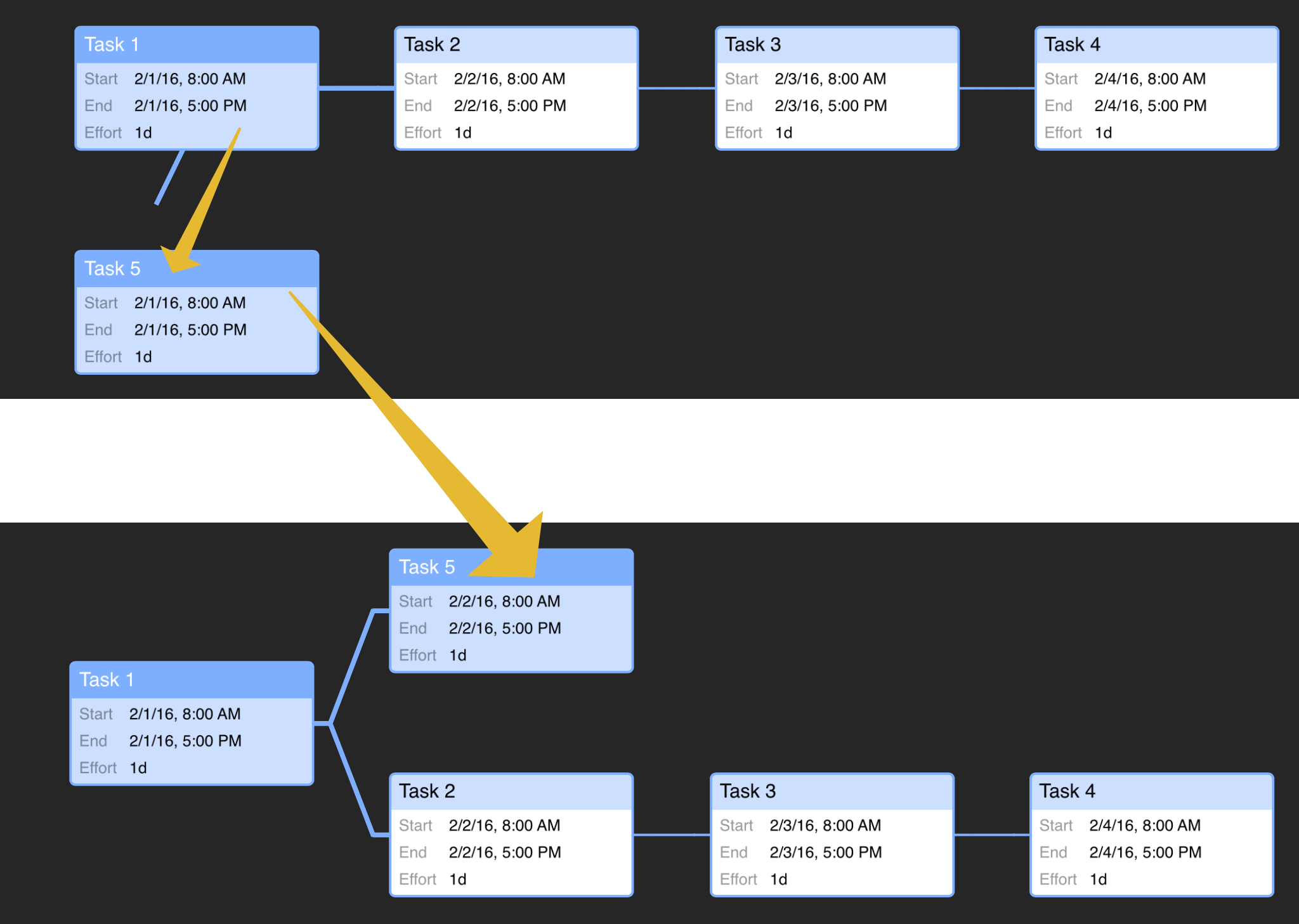Forging other dependency relationships in Network View.