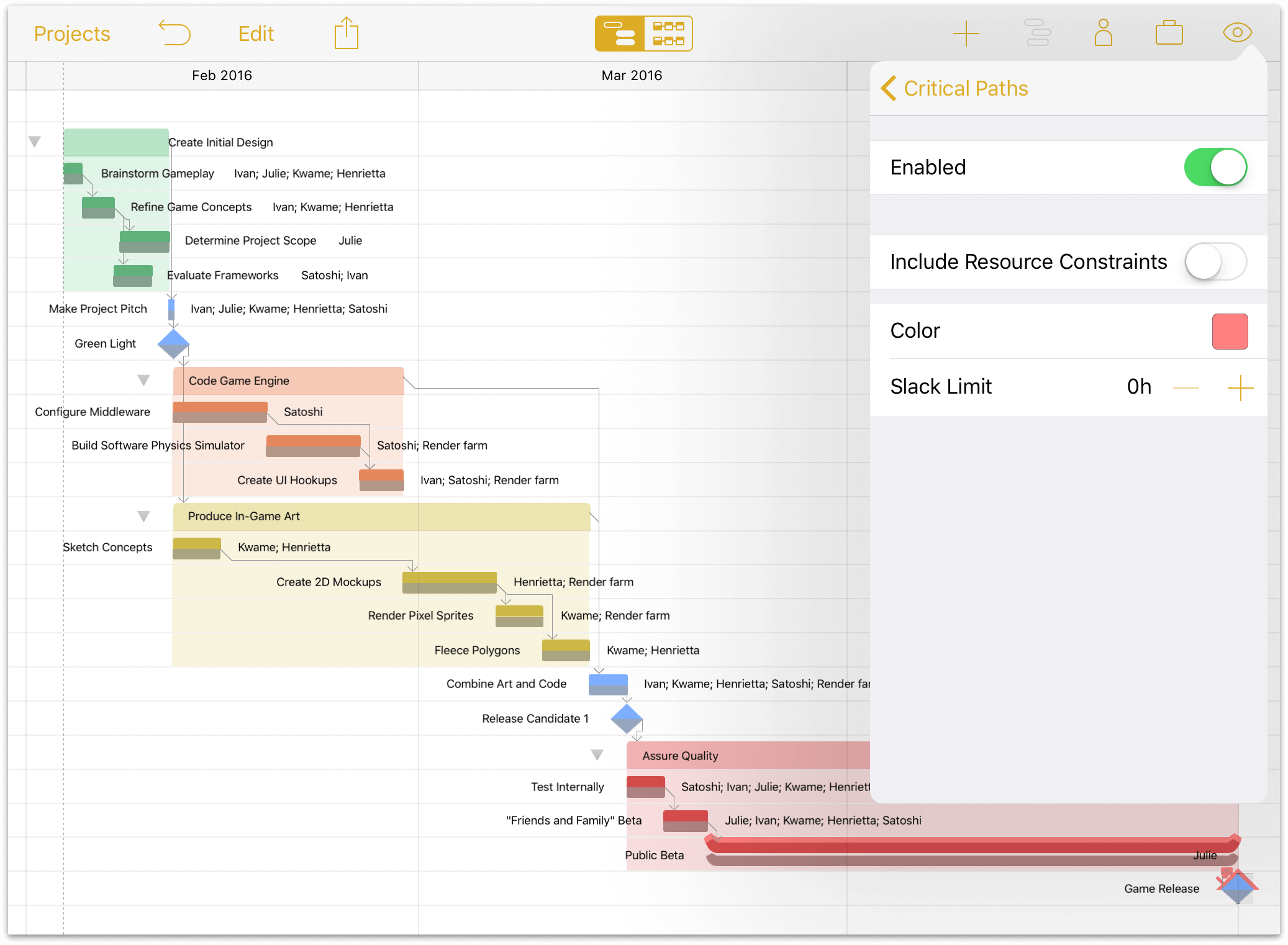 omniplan effort vs duration