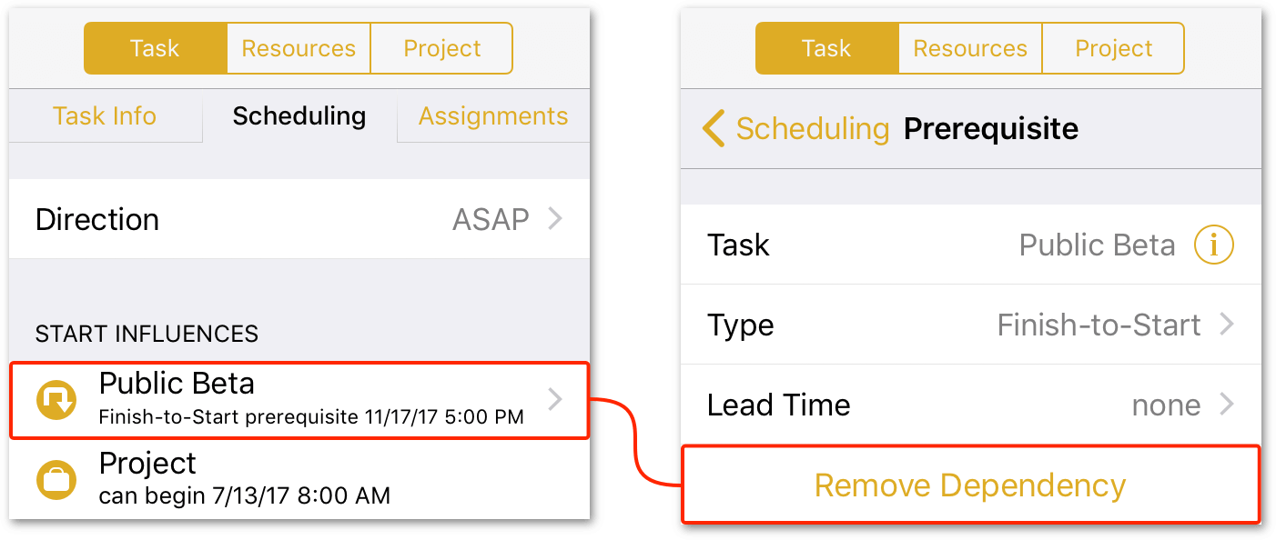 The Scheduling tab of the Task inspector on the left has a callout around the Public Beta task, with a pointer to the Remove Dependency button on the right.