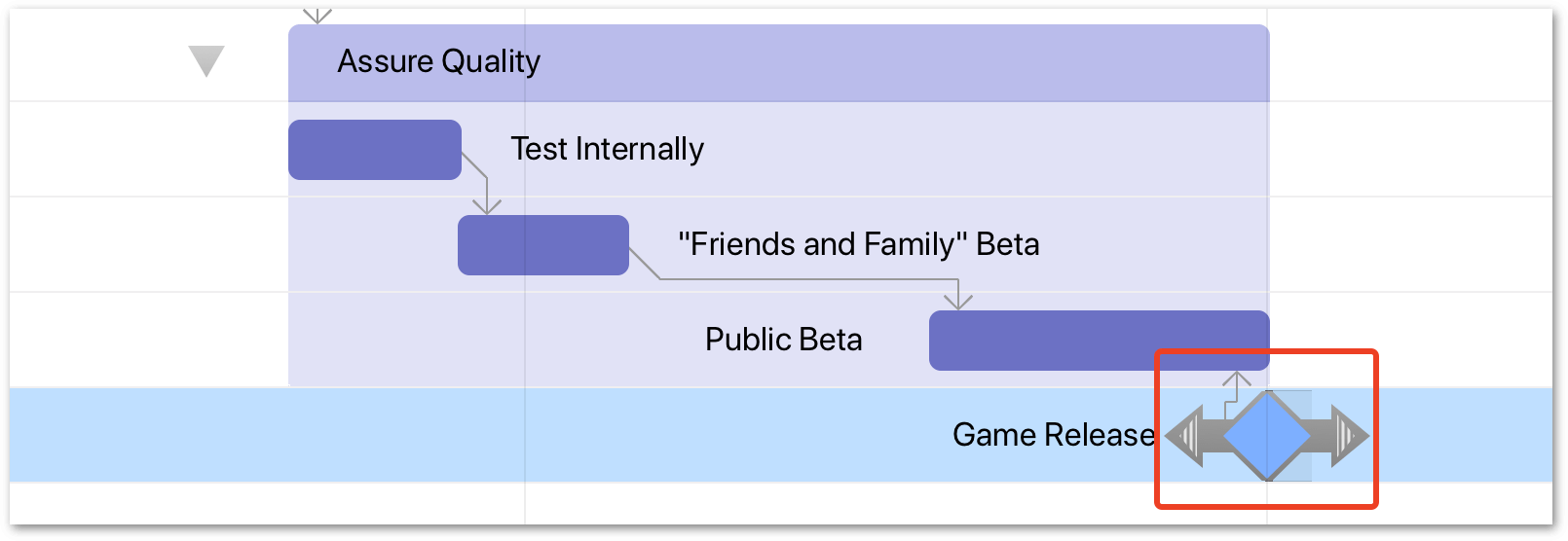 A highlight is placed around the Game Release milestone, which now has a dependency tied from its start to the end of the Public Beta task.