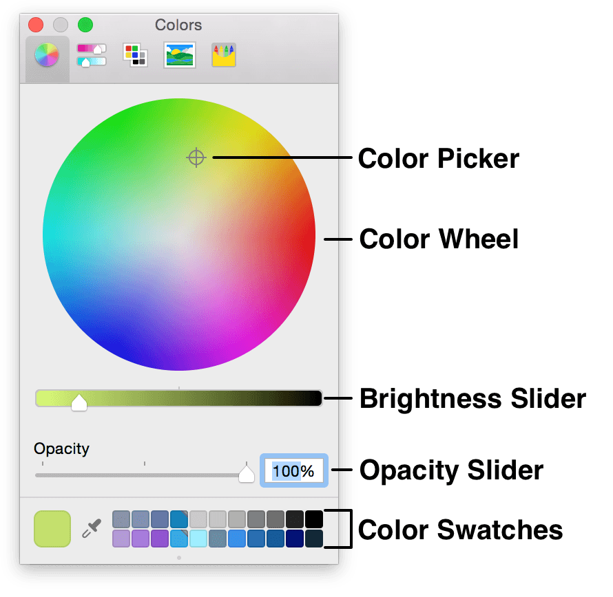An overview of the Color Wheel