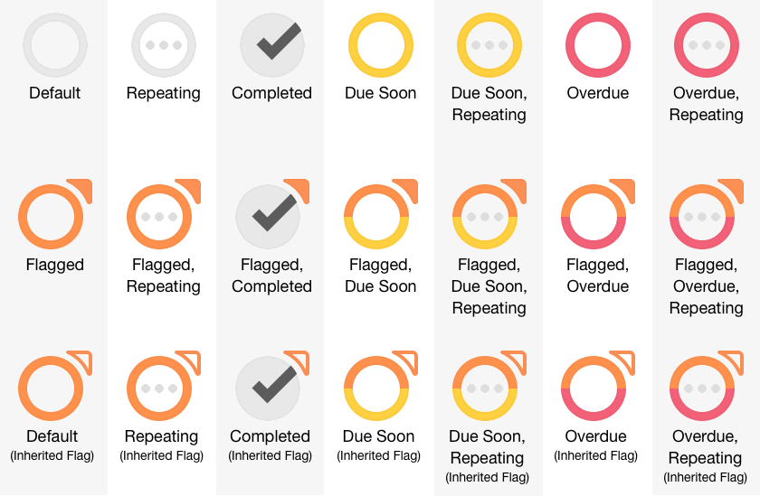 The various combinations of status circle color and style in OmniFocus 3.