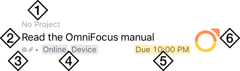 An Inbox item row in OmniFocus 3 for iOS with its various components numbered from one to six.