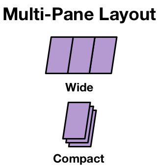 A diagram of the multi-pane layout used by OmniFocus 3 and how it differs between wide and compact views.
