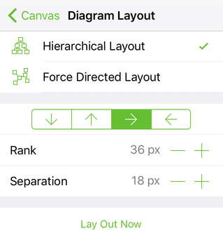 The Diagram Layout inspector with Hierarchical chosen