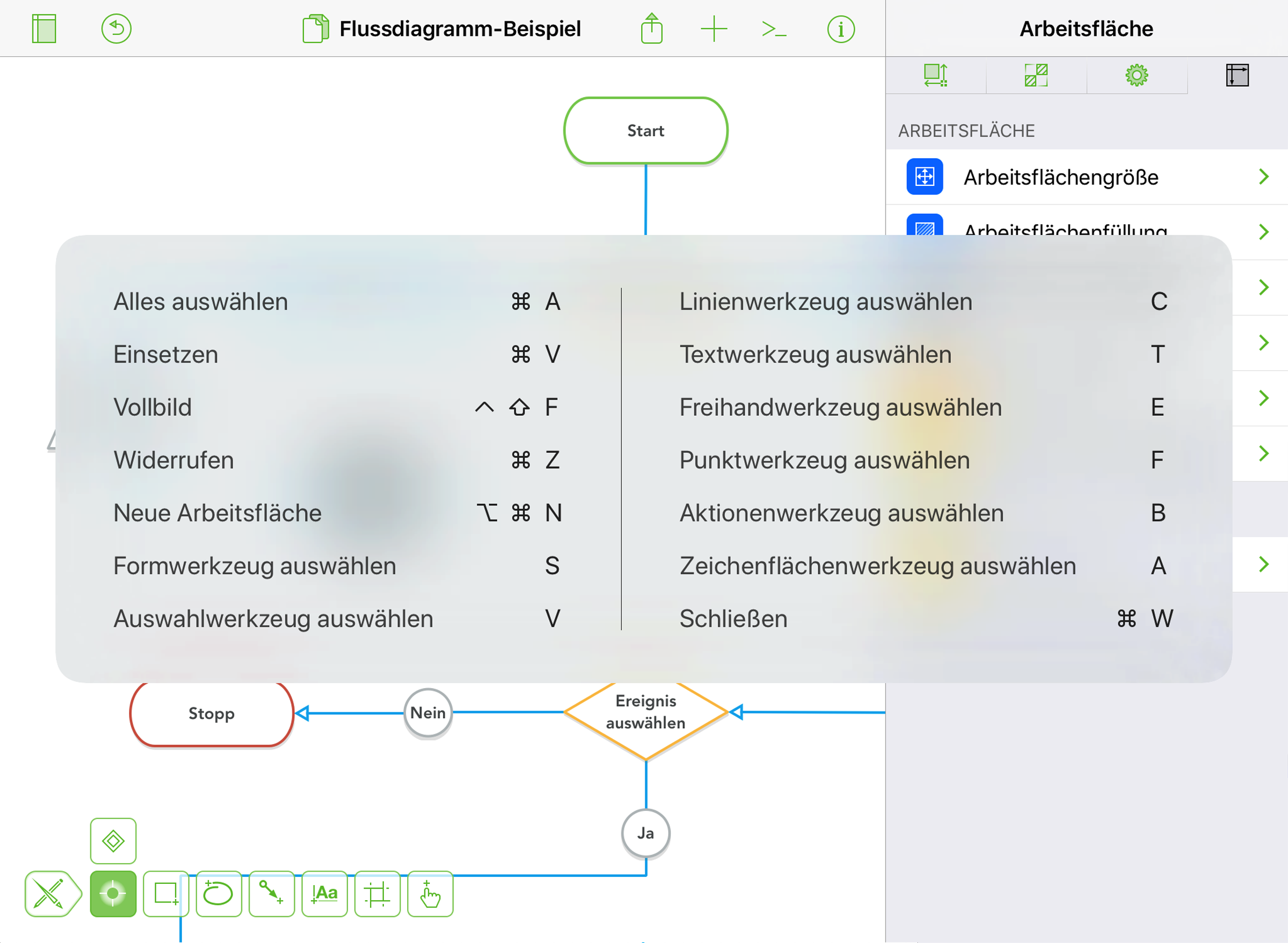 Das Tastaturkurzbefehle-HUD, dargestellt auf einem iPad