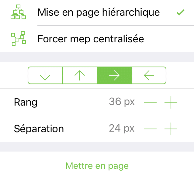 Inspecteur Mise en page des schémas avec option Hiérarchique sélectionnée