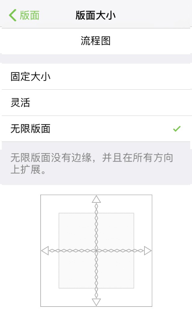 设置为“无限版面”的版面大小检查器