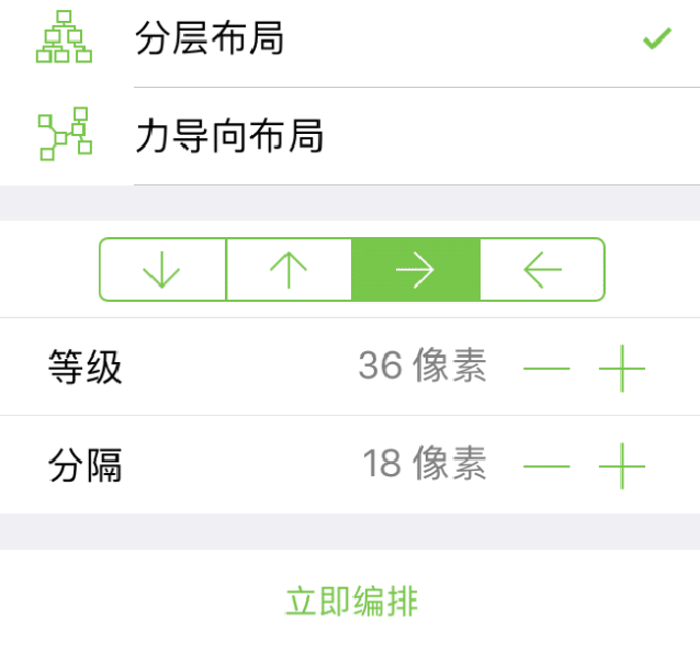 已选择“分层”的图表布局检查器