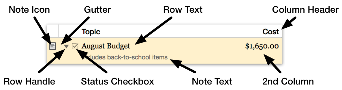 The anatomy of a row in OmniOutliner 5 Pro