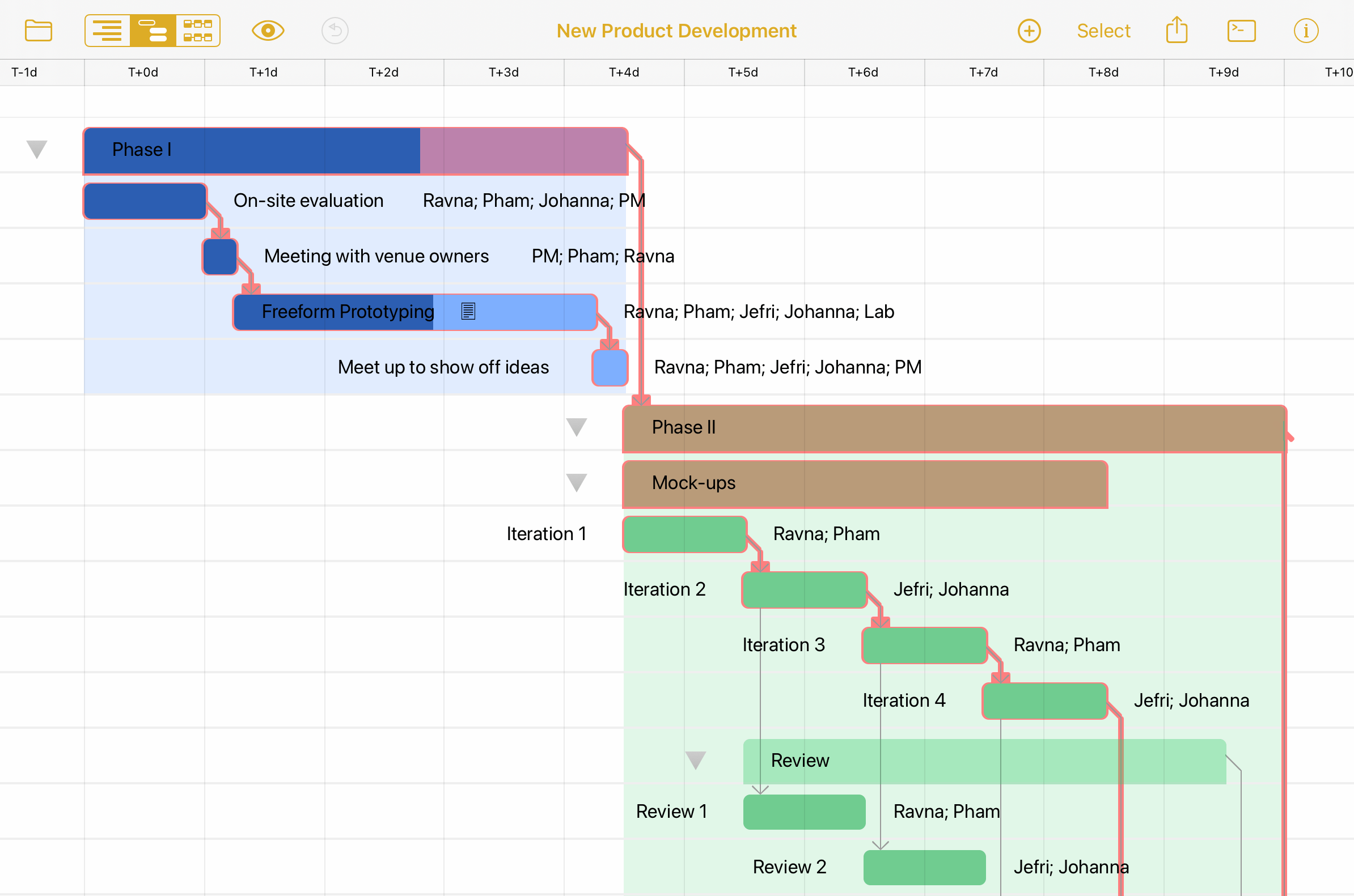 The Gantt view in OmniPlan 4 for iPad and iPhone.