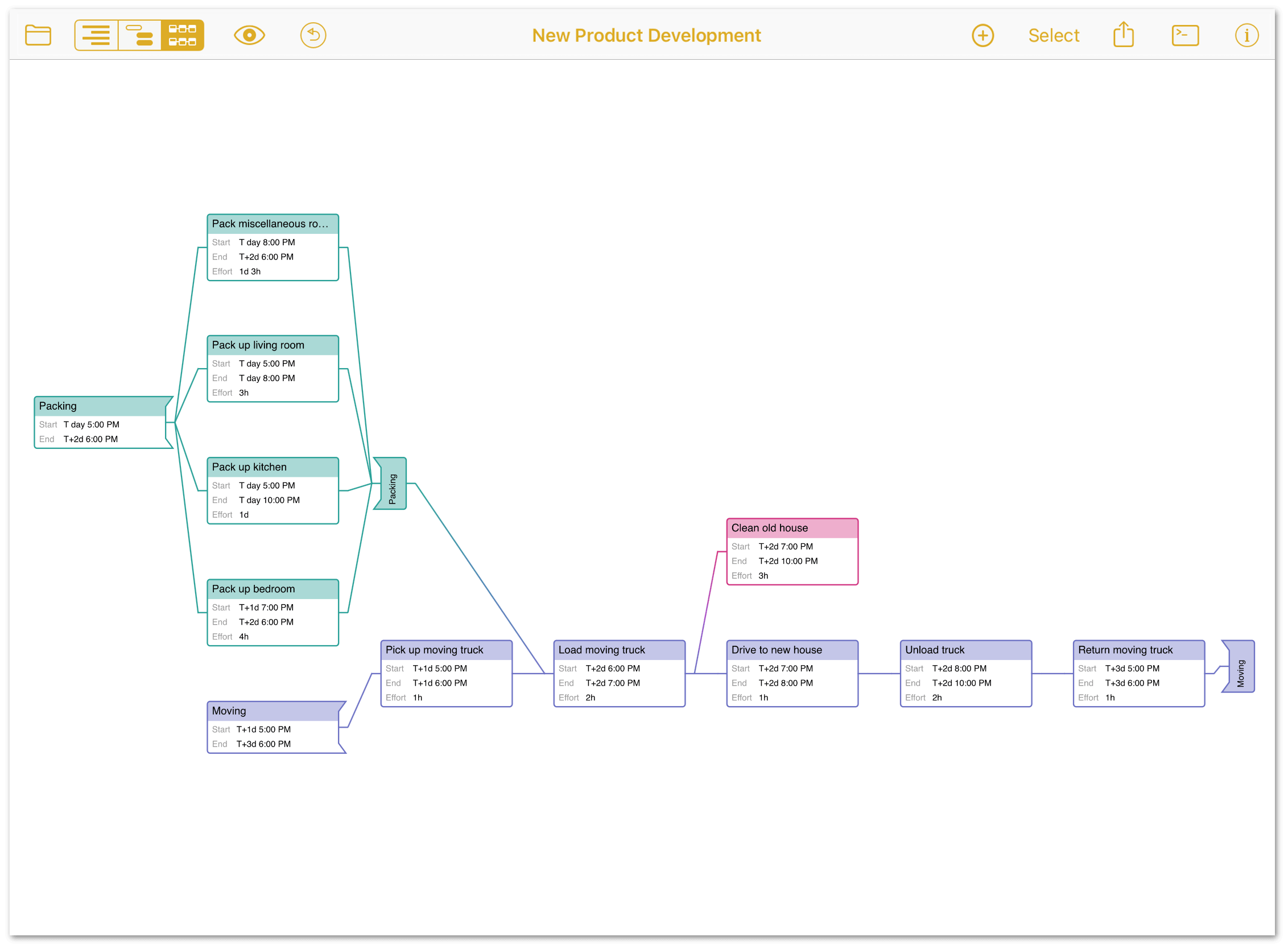 A project displayed in Network Diagram view in OmniPlan 4 for iPad and iPhone.