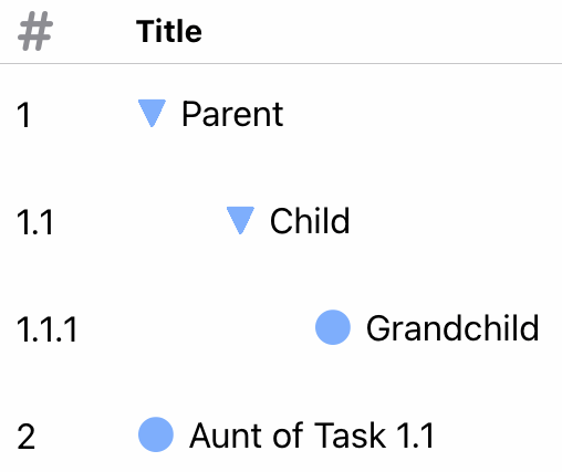 An example of task hierarchy in the Title column.