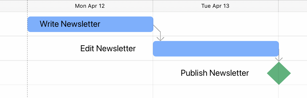 The starting point for building out a hammock task with a flexible editing window for a newsletter.