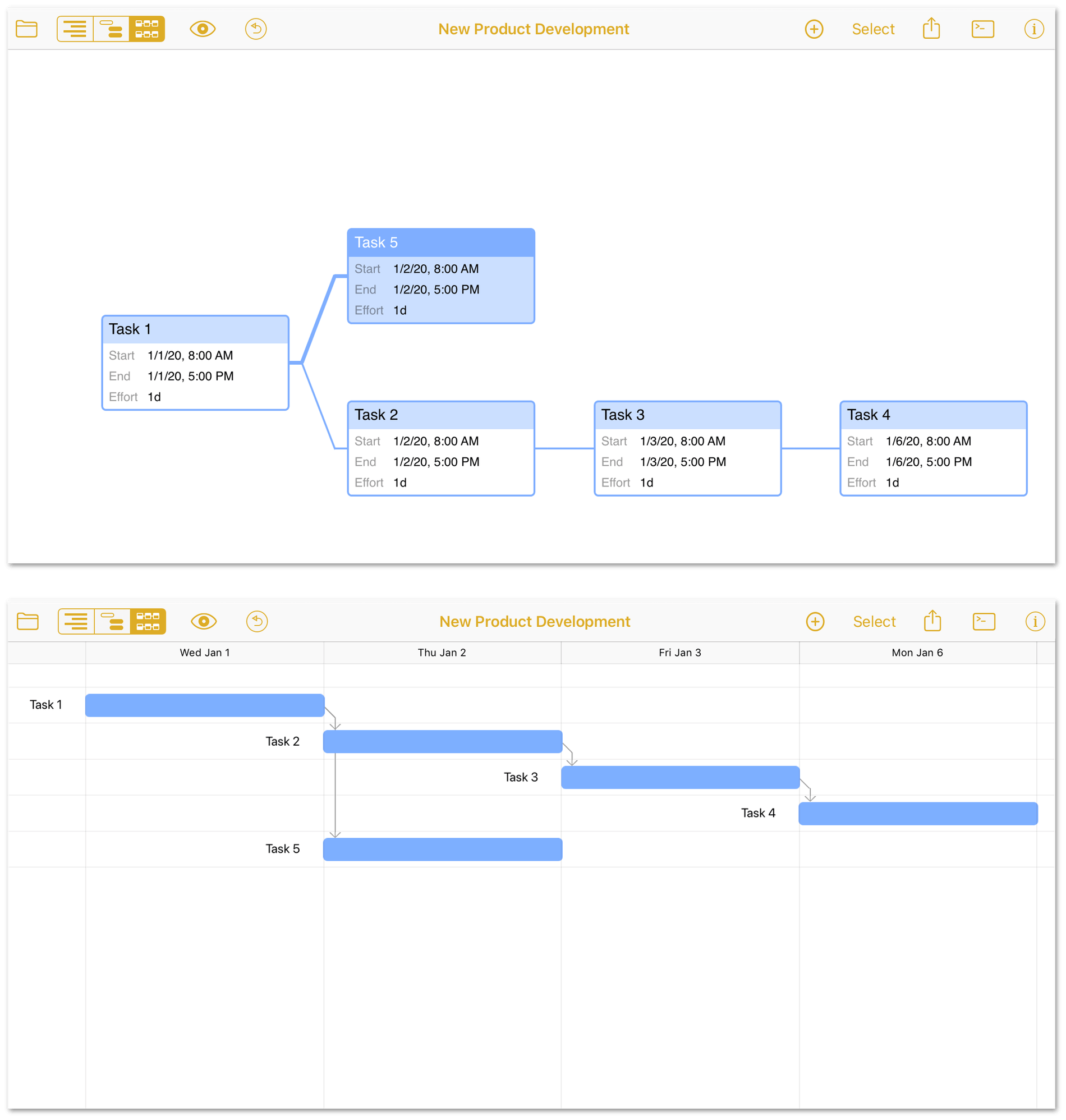 A more complex project diagrammed in Network View, compared to its appearance in the Gantt chart.