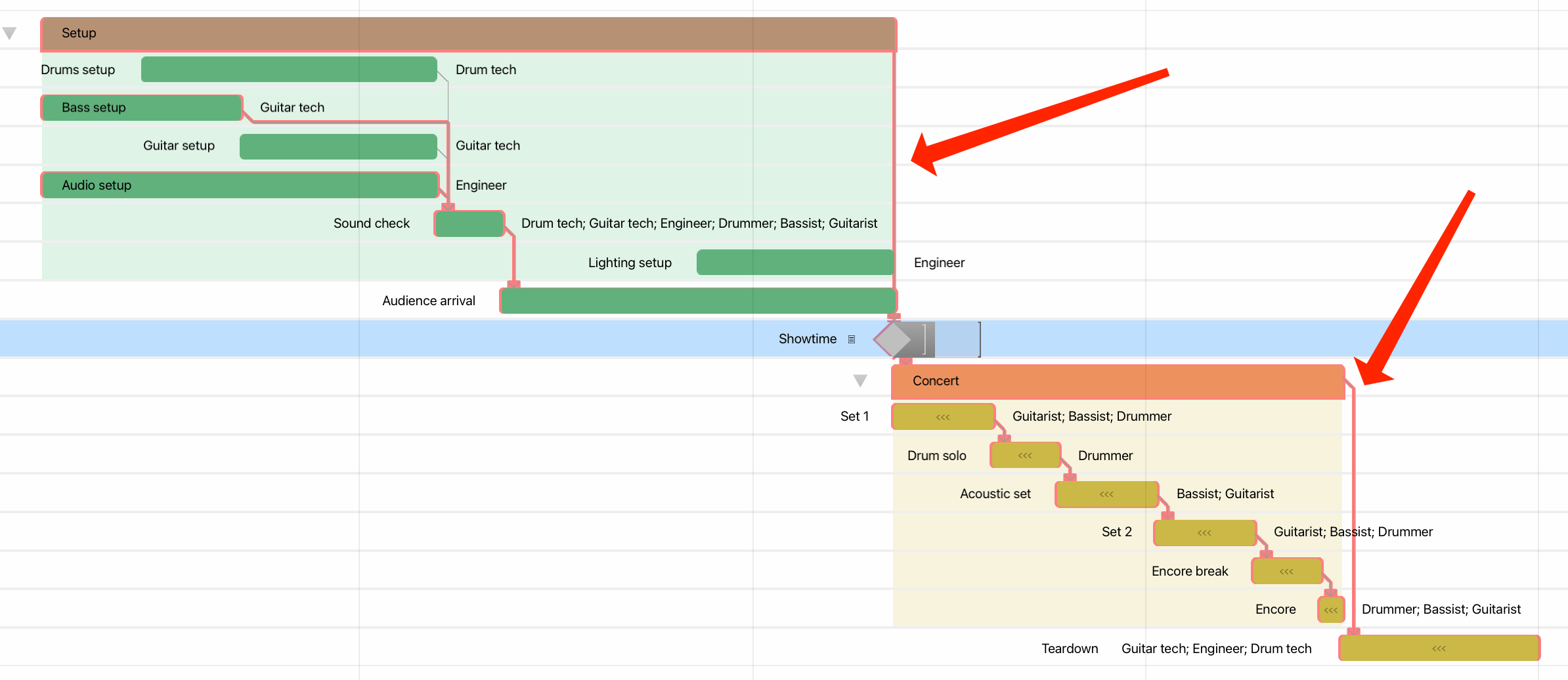 A project with the Critical Path displayed by a red highlight color.