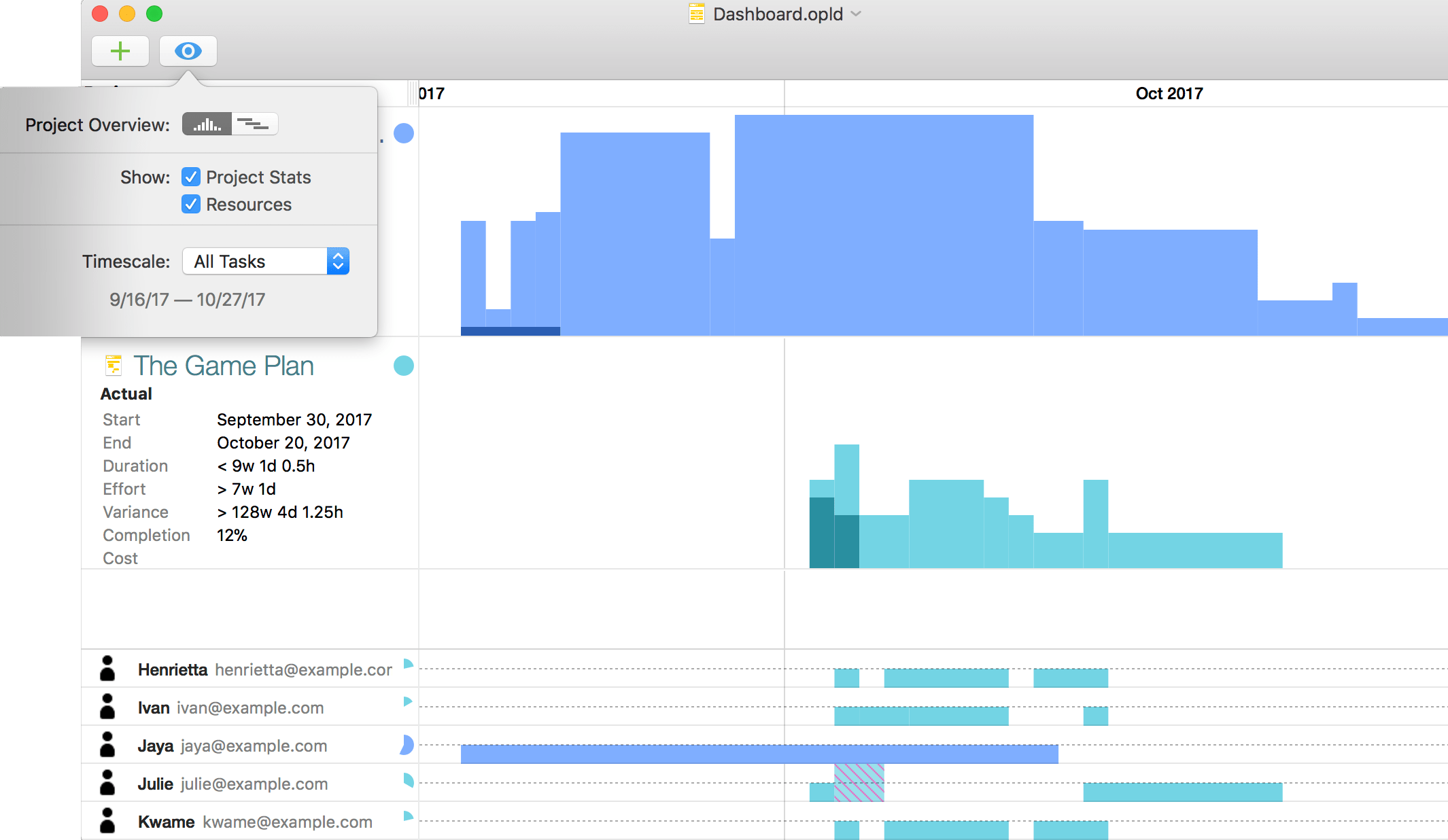 A Multi-Project Dashboard in OmniPlan Pro.