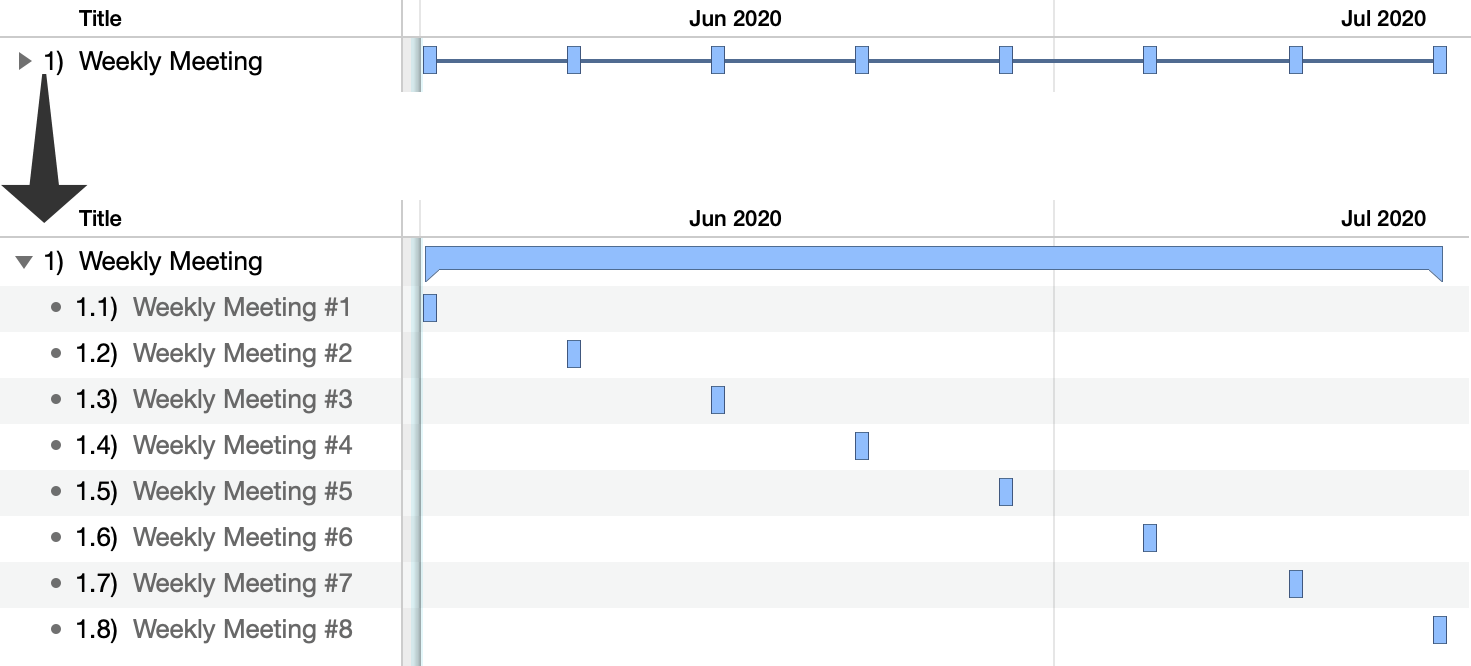 A recurring task shown as an open and closed group task with its children rolled up when closed.