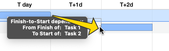 Drawing dependency lines in the Gantt chart.