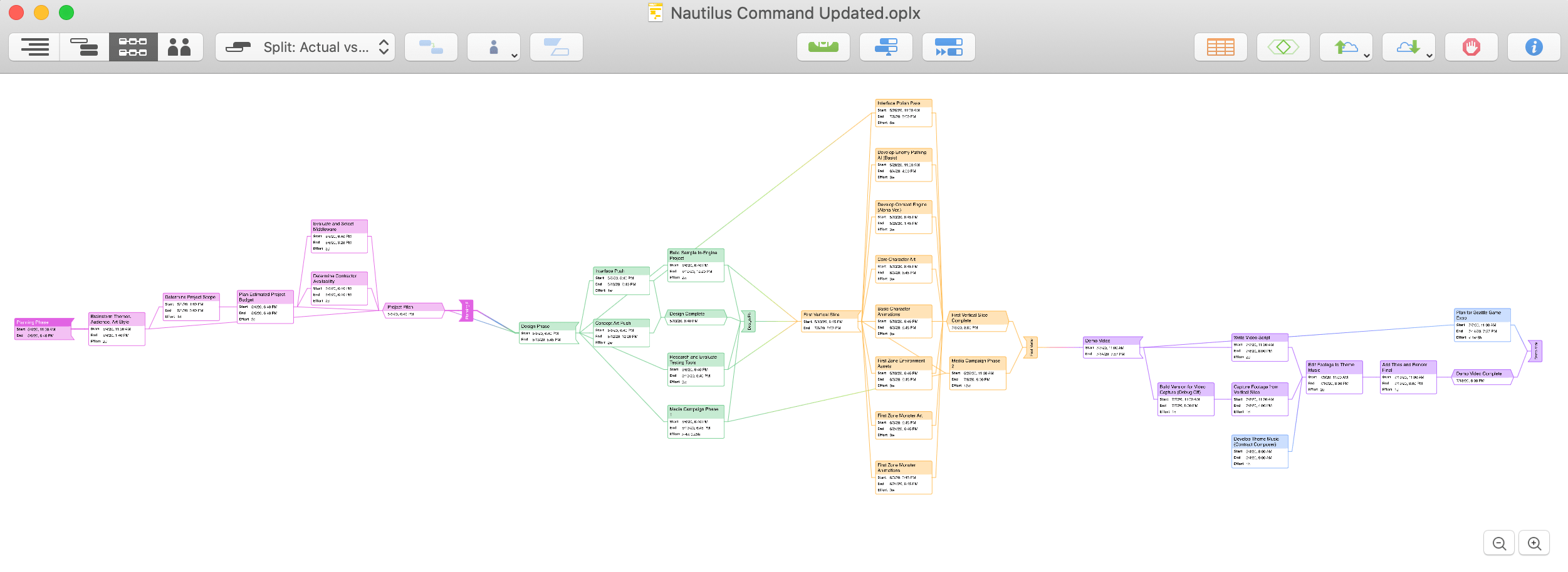A project in Network view.