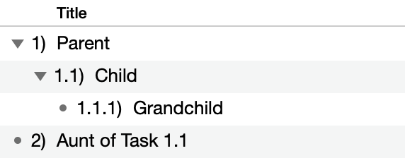 An example of task hierarchy in the Title column.