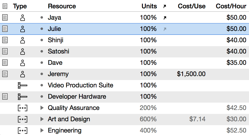 The resource list in resource view.