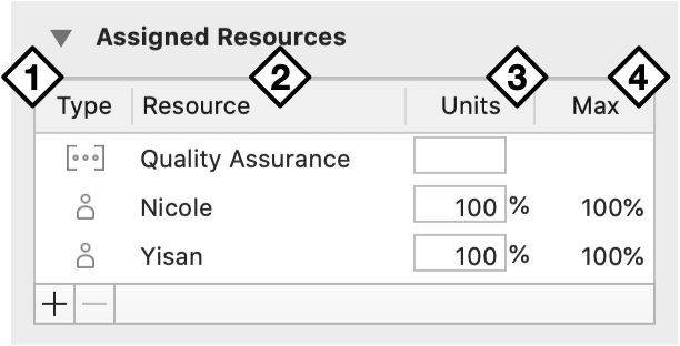 The Assigned Resources section of the Task inspector.