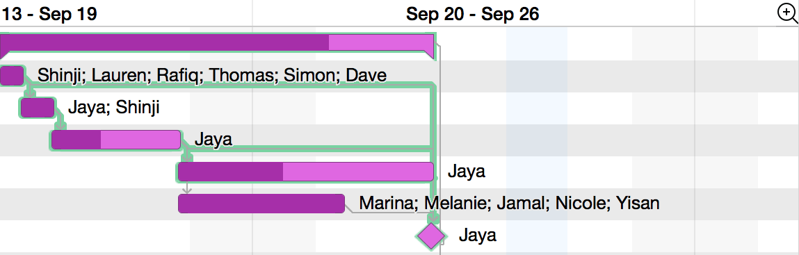 Adding a color to weekends in the Gantt chart.
