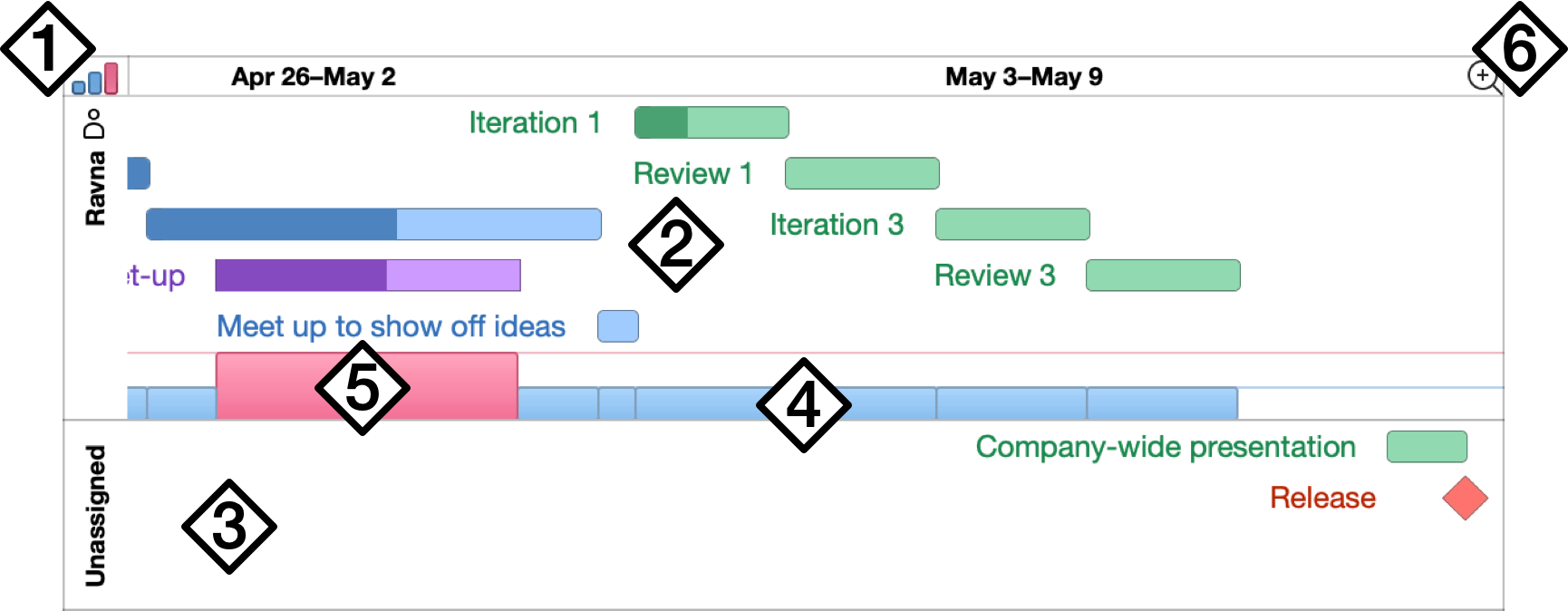 An overview of resources in the resource timeline.