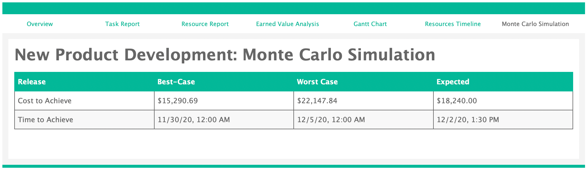 A project report open to the Monte Carlo Simulation report type.