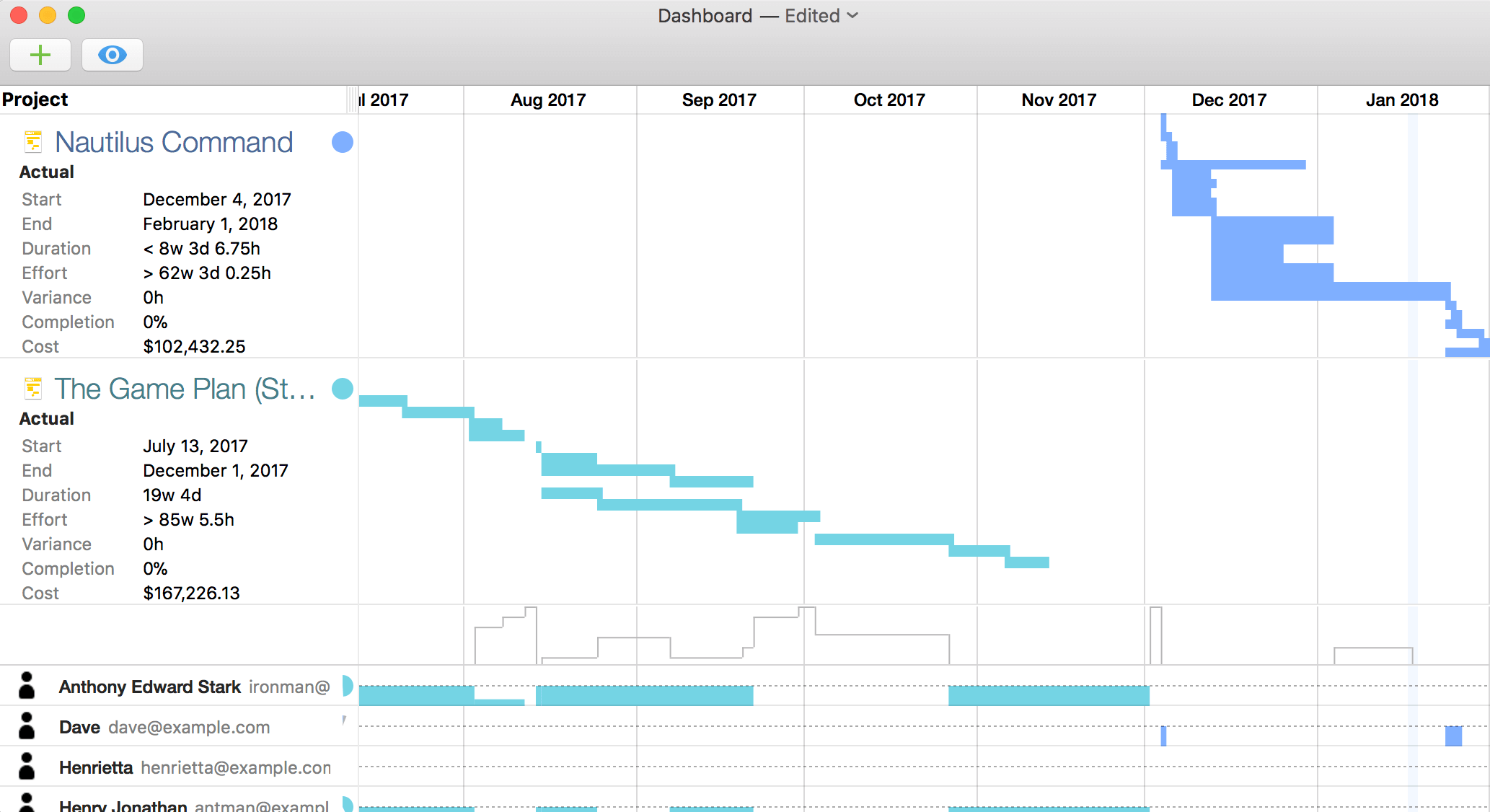 The basic appearance of a dashboard with two projects.