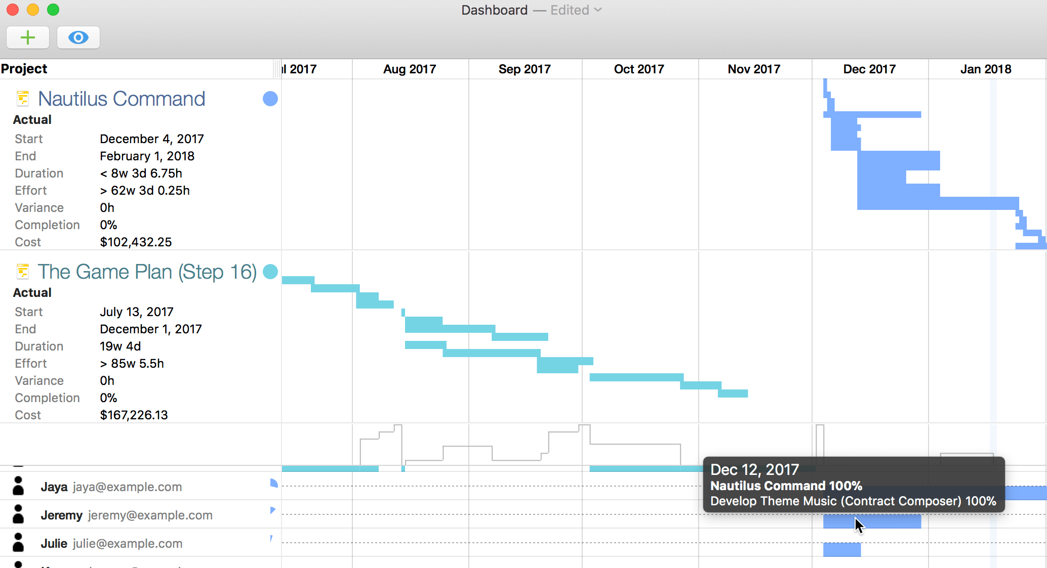 The dashboard view with two projects that are publishing and subscribing to each others resource loads.