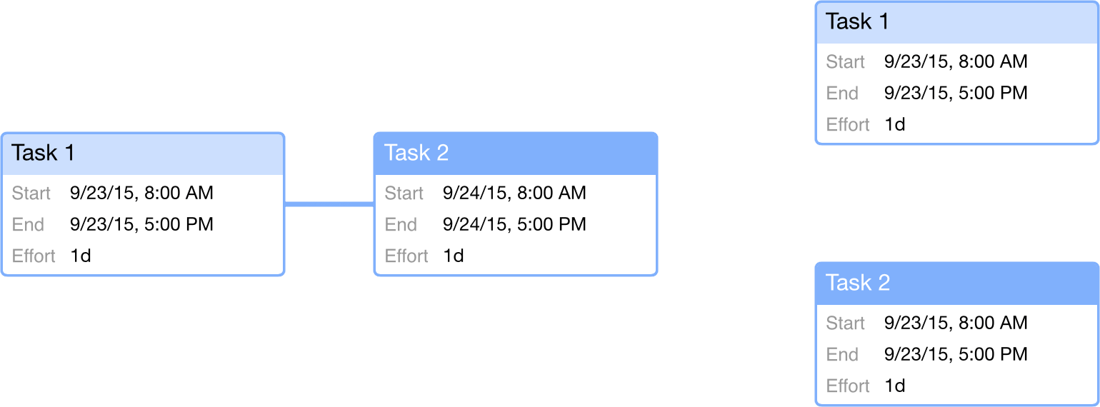 Creating a new task in Network View, either with or without a dependency.