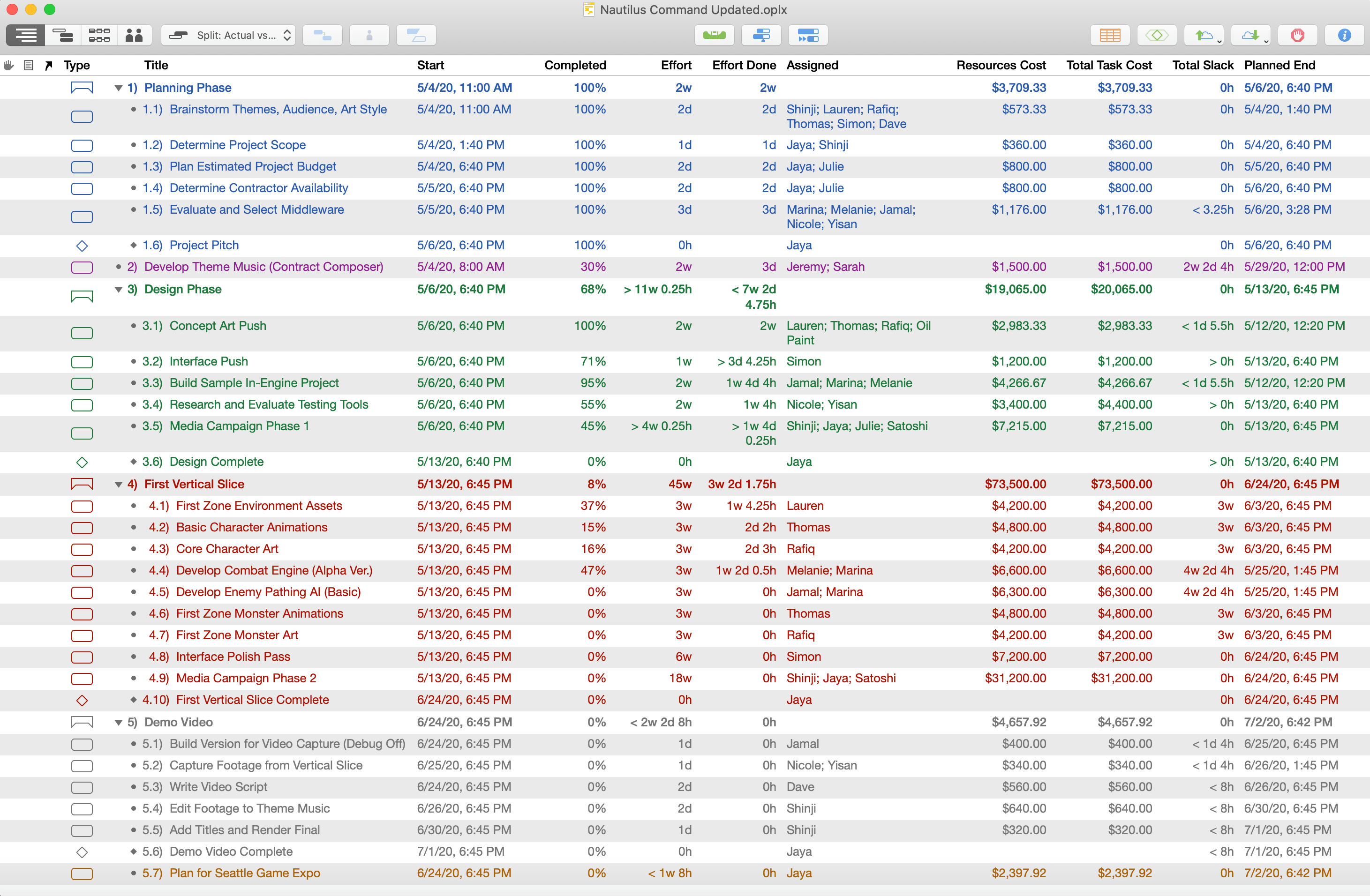 A project with multiple columns displayed in Outline View.