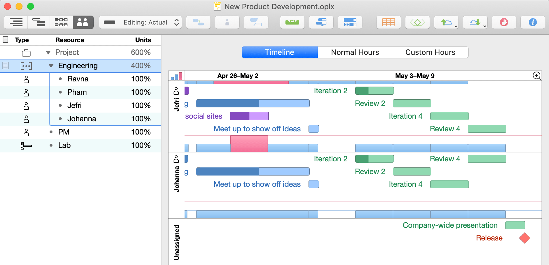 A project in Resource View.